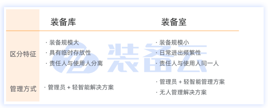 衡阳市消防救援支队智能消防装备管理系统建设