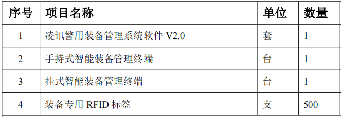 凌讯警用装备管理系统软件货物清单